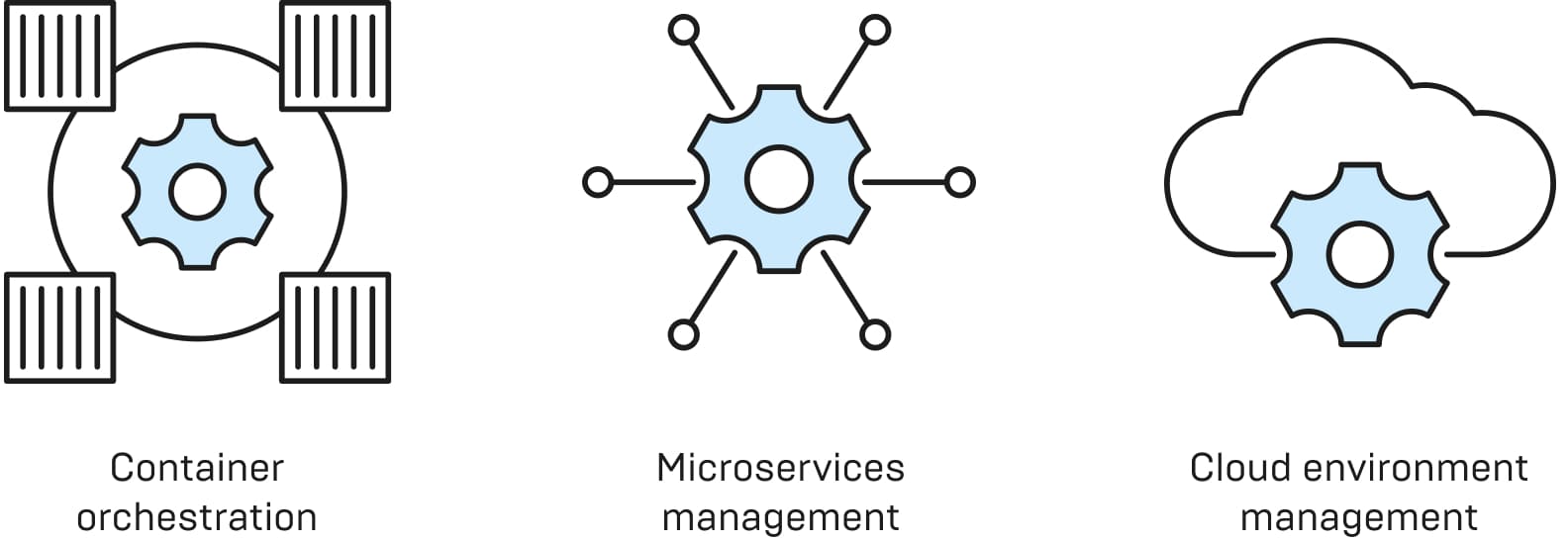 Why and when to use Kubernetes
