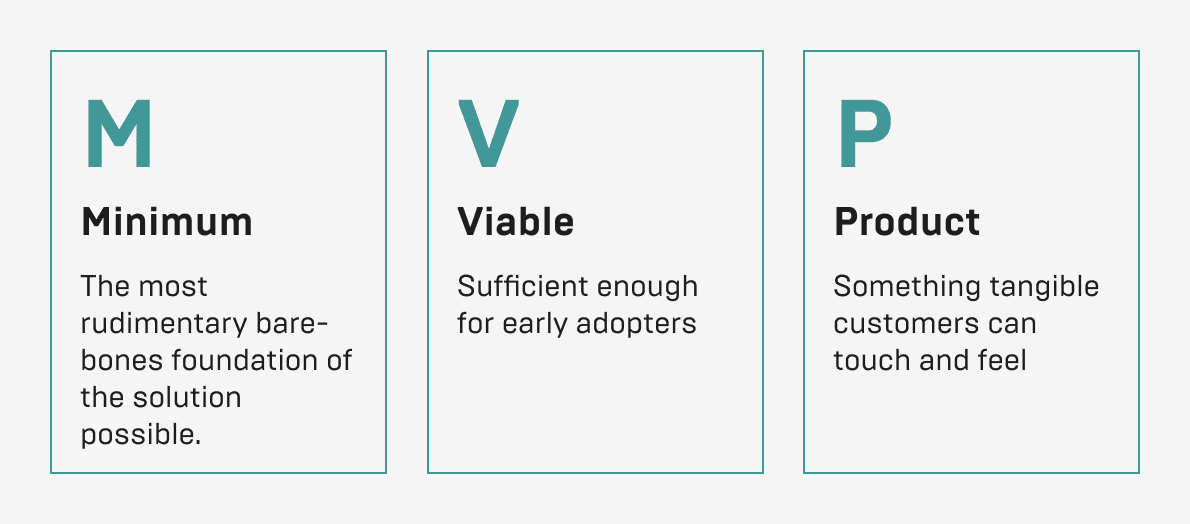 MVP Startup MVP Startup