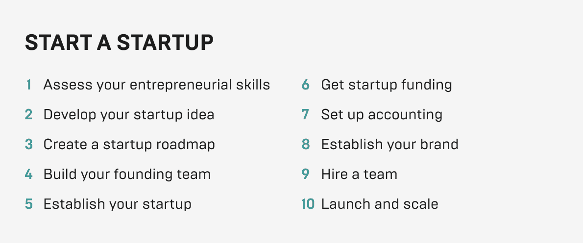 Startup steps Startup-steps