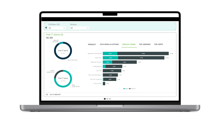 Business Intelligence (BI) Business Intelligence (BI)