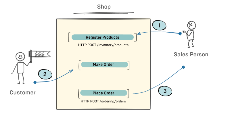 Sample Application