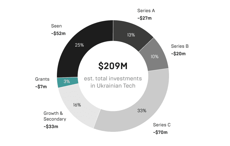 Strong startup scene Strong startup scene