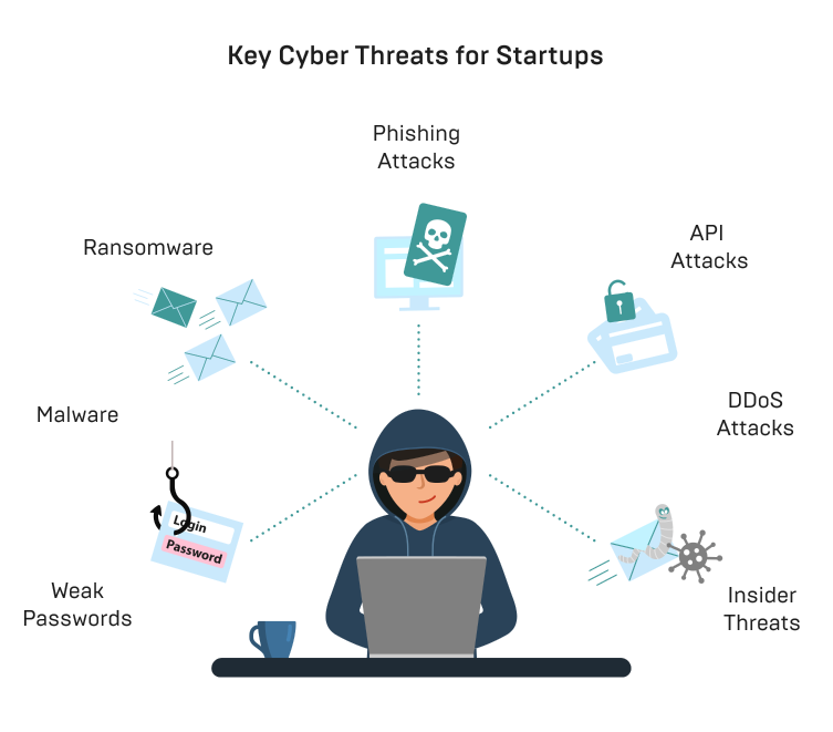 cyber threats for startups cyber threats for startups
