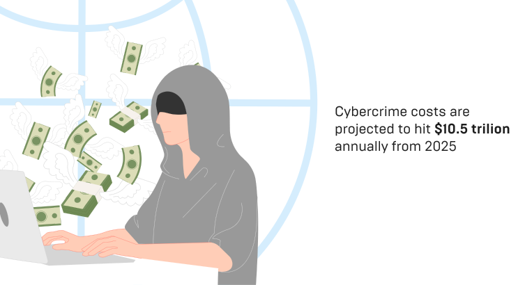 cybercrime loses cybercrime loses