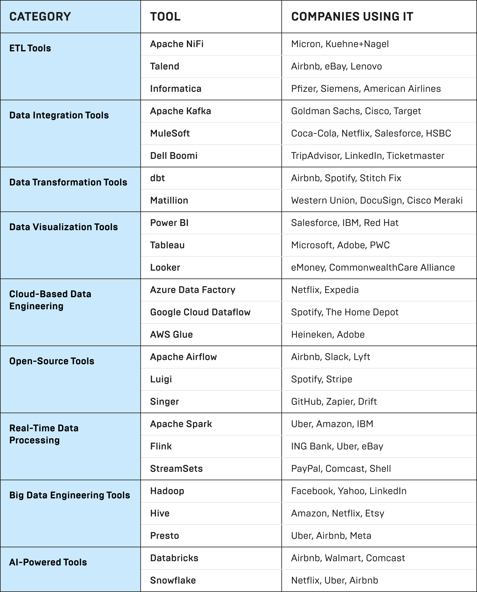 Top Data Engineering Tools in 2025 Top Data Engineering Tools in 2025