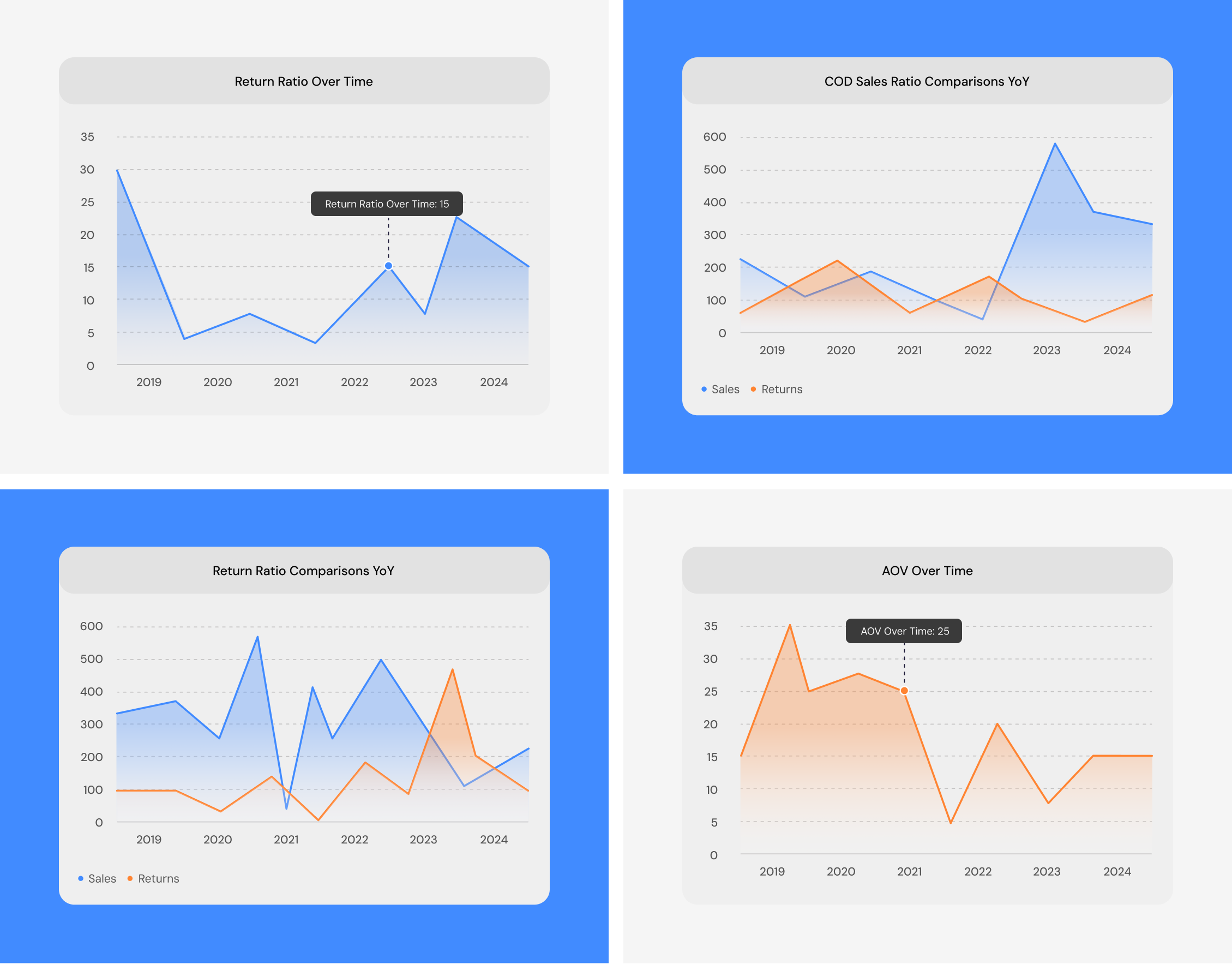 analytics case study analytics