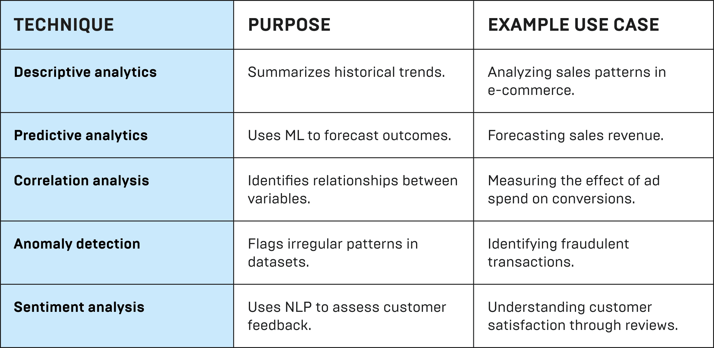 analytics techniques (1) analytics techniques (1)