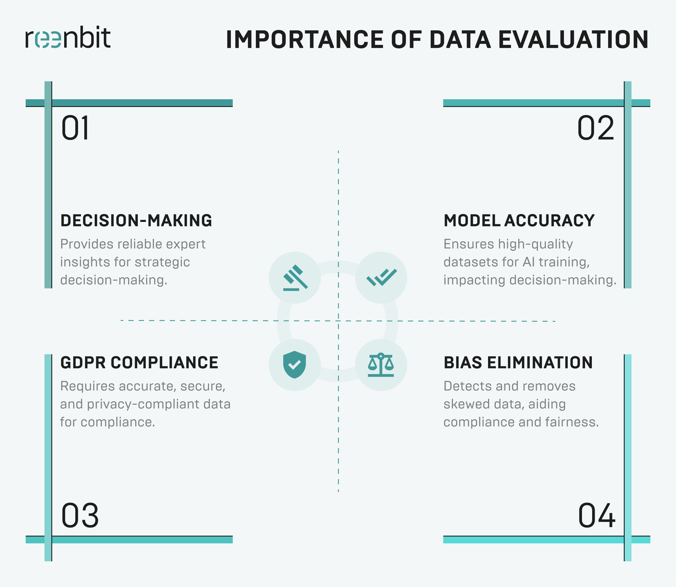 importance of data evaluation importance of data evaluation