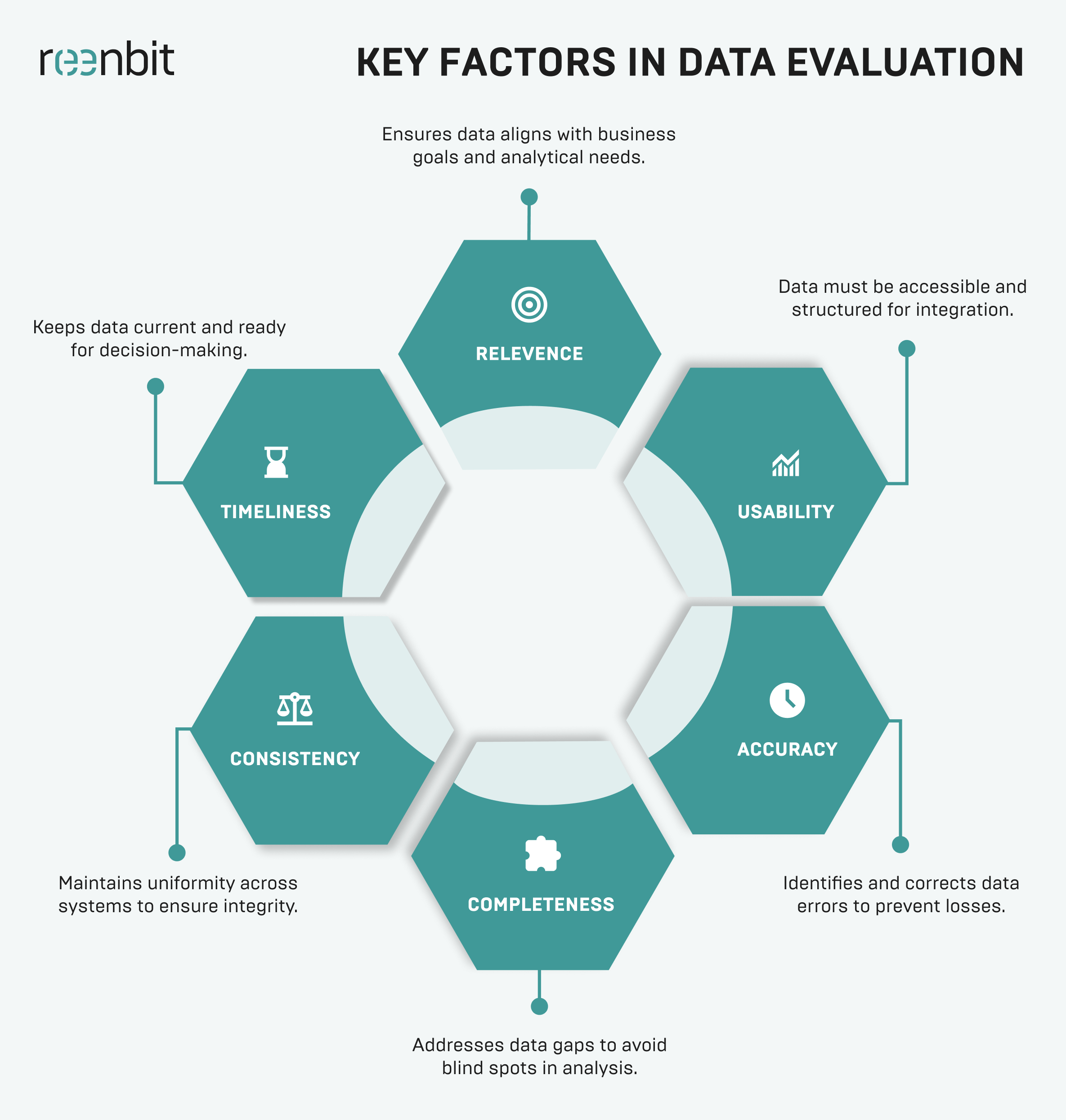 key factors of data evaluation key factors of data evaluation