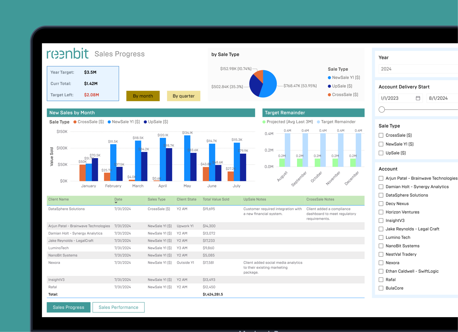 sales progress powerbi sales progress powerbi