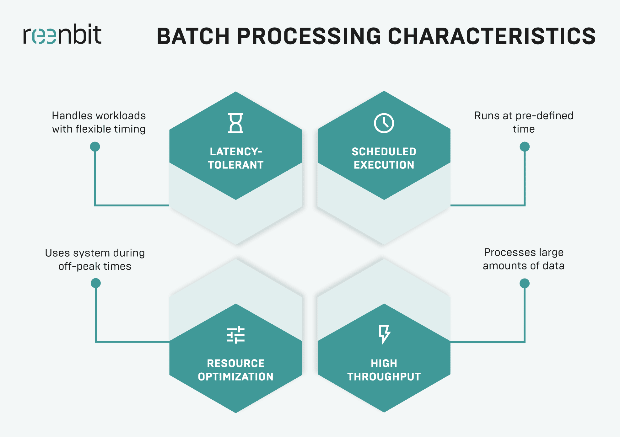 Batch processing characteristicspicture 1 Batch processing characteristics