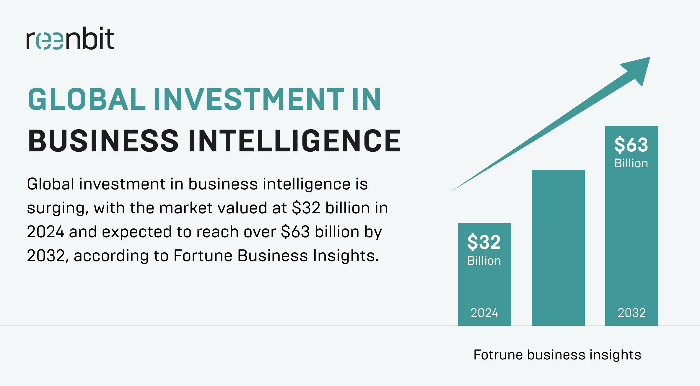 global investments in BI global investments in BI