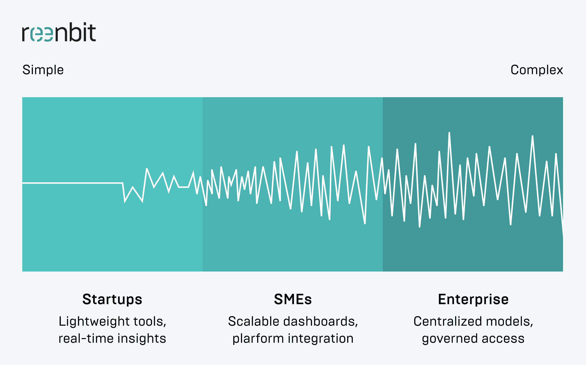 BI Implementation Differs for Startups, SMEs, and Enterprises BI Implementation Differs for Startups, SMEs, and Enterprises