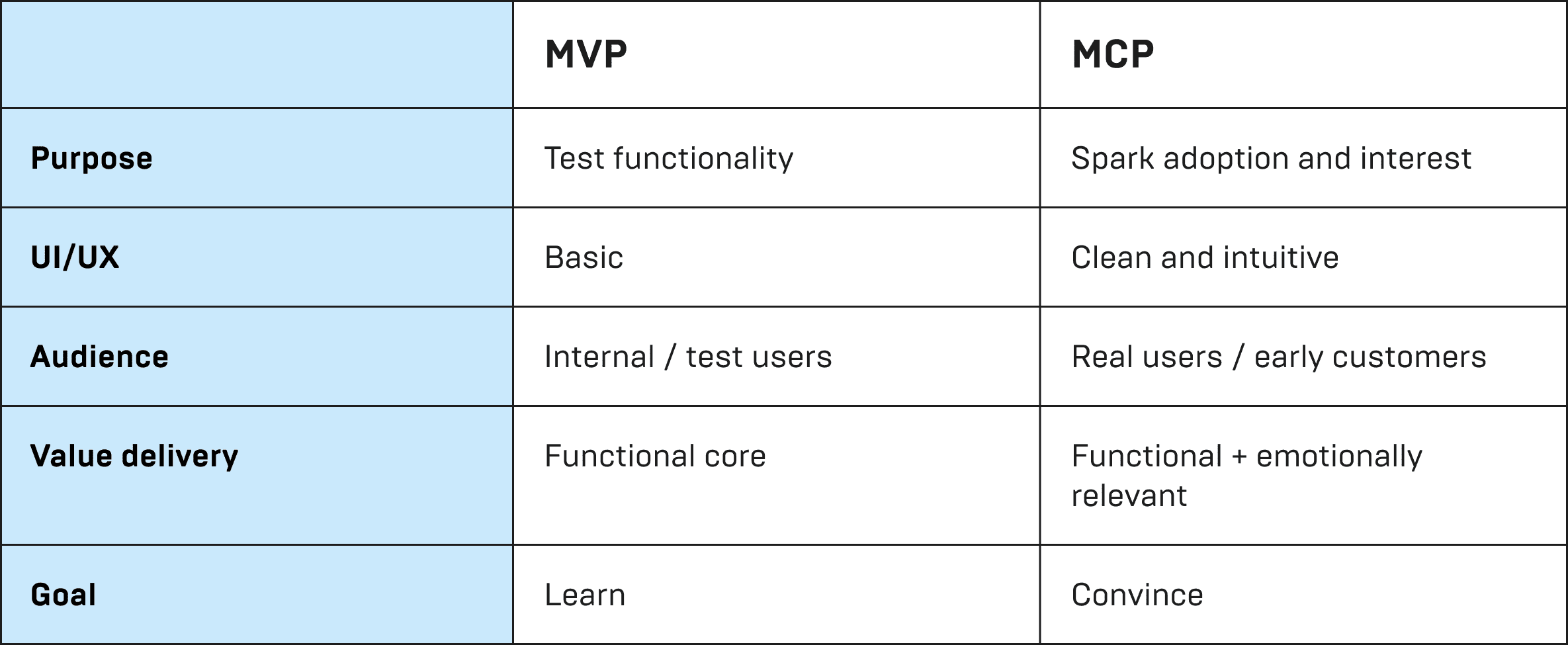 MVP vs MCP (1) MVP vs MCP (1)