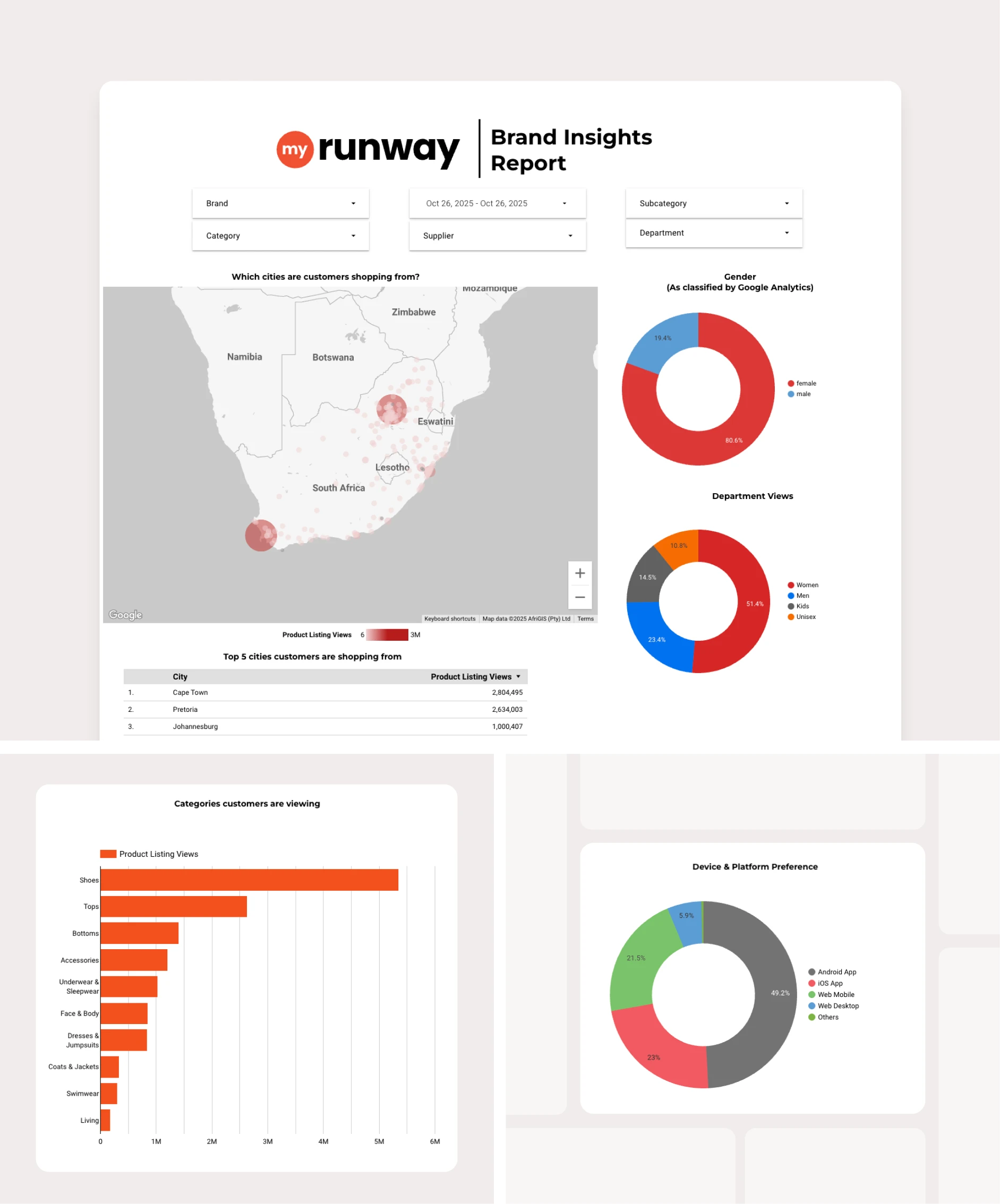 Myrunway report