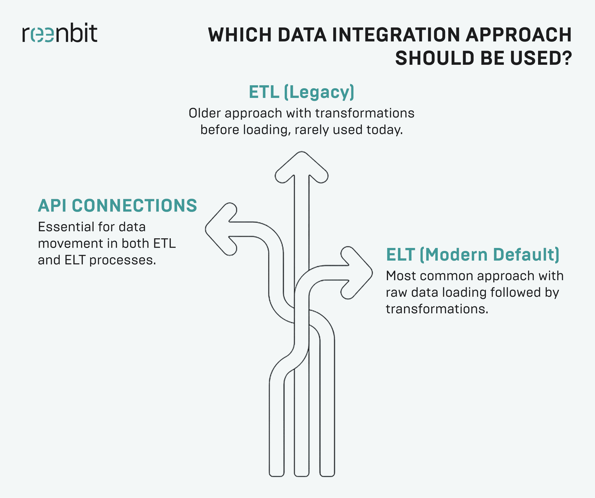 data automation approaches