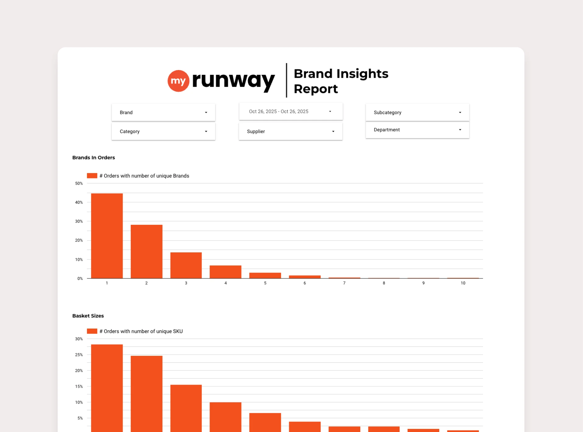 Brand insides report