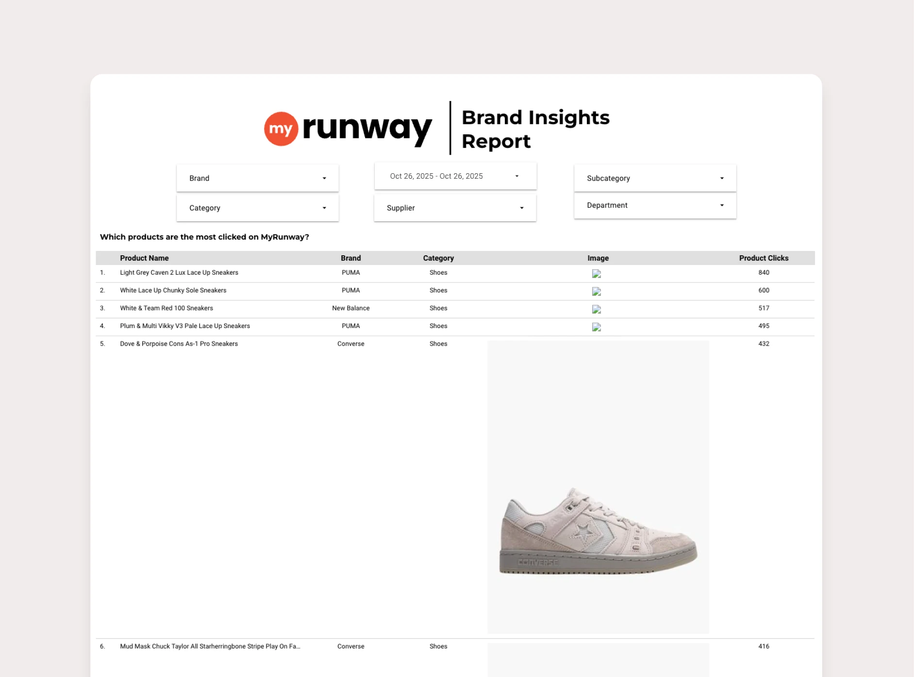 retail report